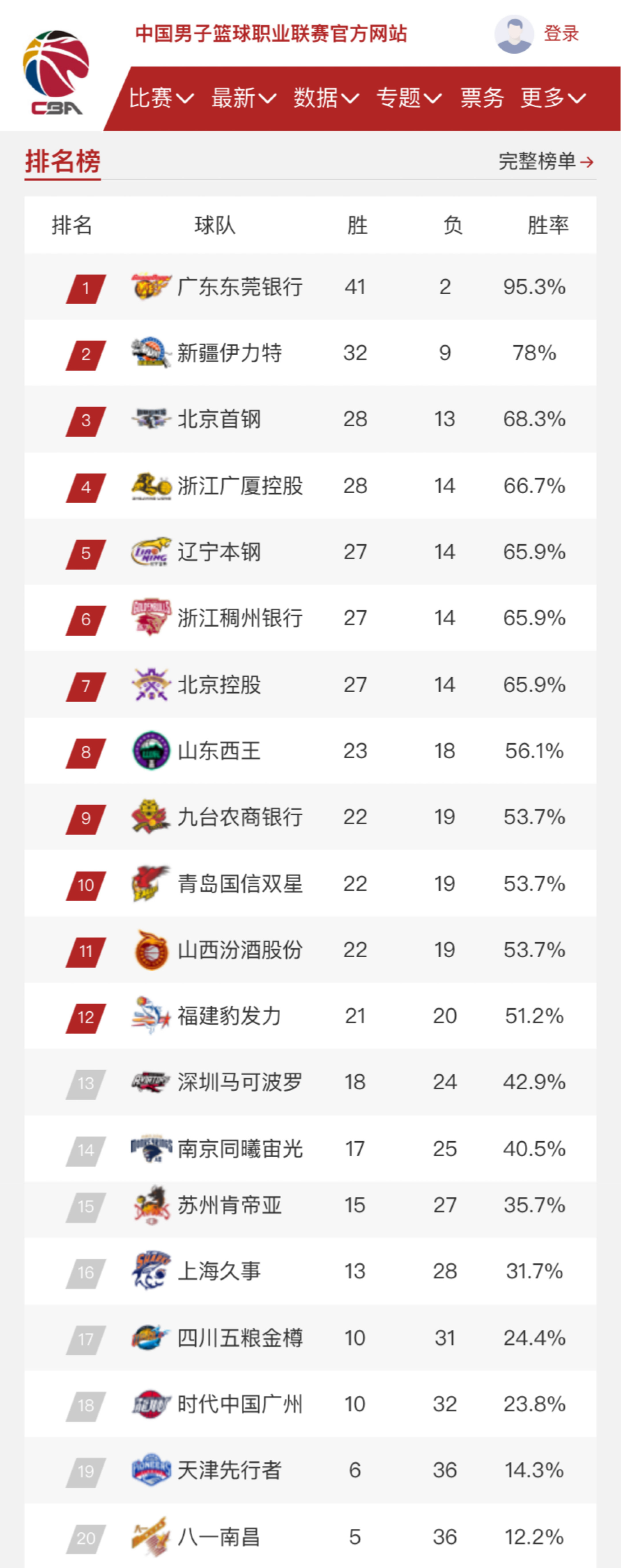 更重要的是