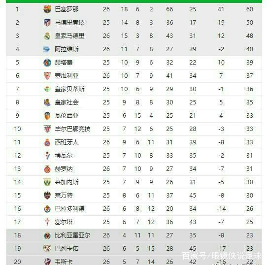 场比赛都将