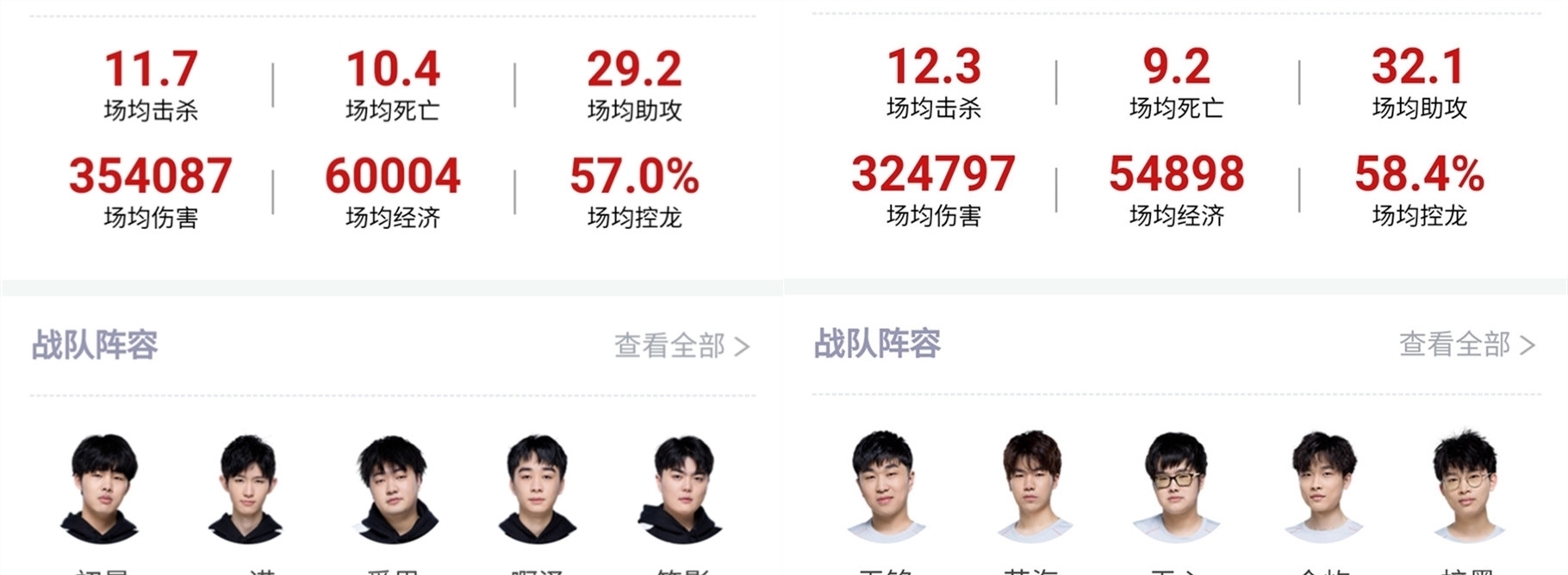 成功保级并