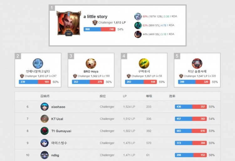 对技术细节 对技术细节